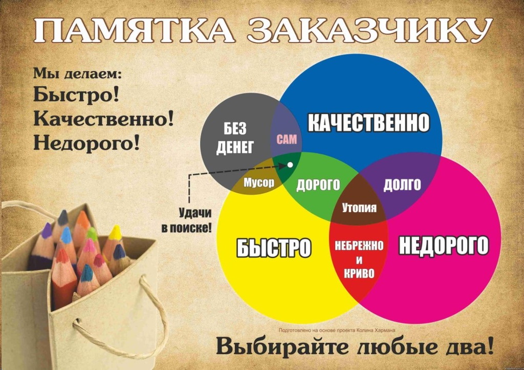 Фразы, продающие мебель
