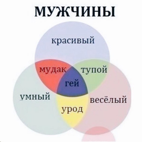 Фразы, продающие мебель